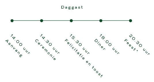 Daggast